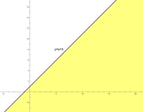 y = x + 1 示意图